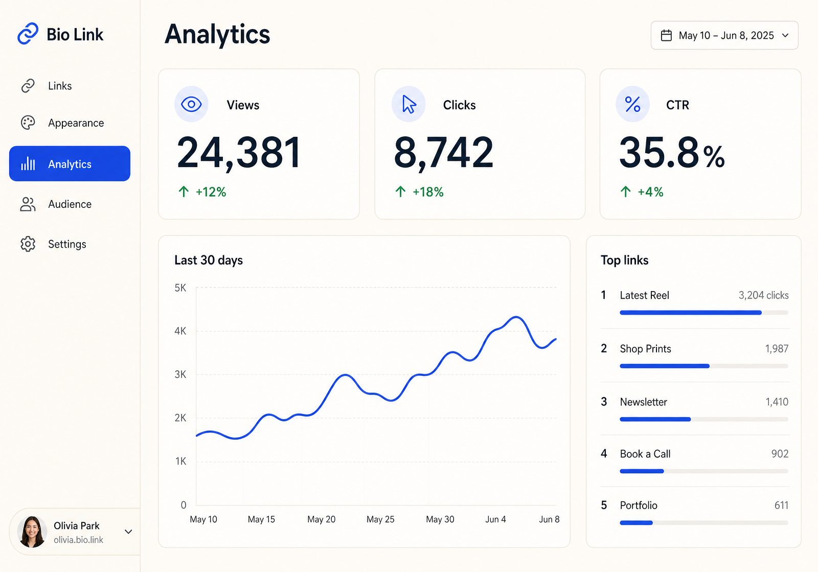 Bio Link analytics with views, clicks, CTR and top link