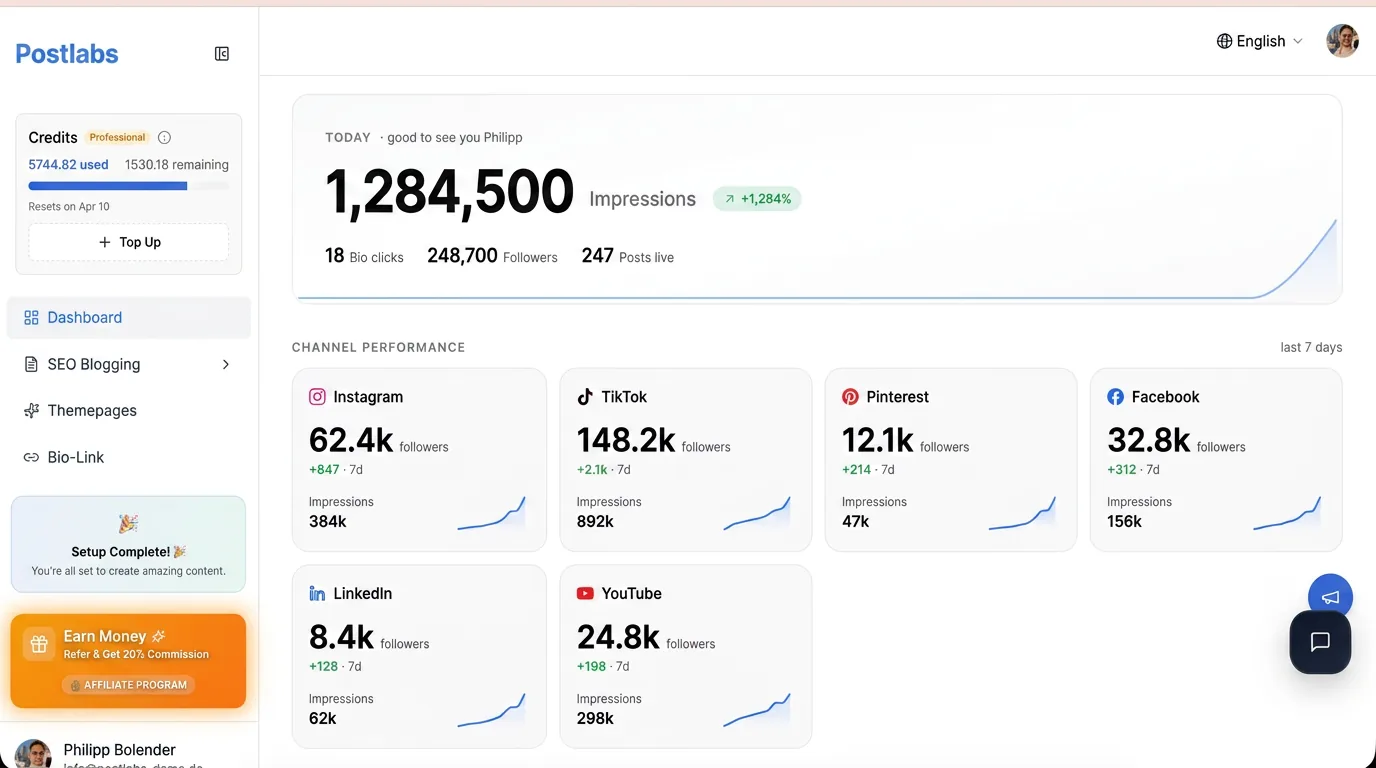 Postlabs analytics dashboard with unified metrics from Instagram, TikTok, YouTube, Facebook, Pinterest and LinkedIn