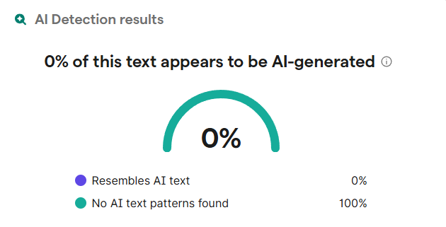 Grammarly 0% AI Detection Result