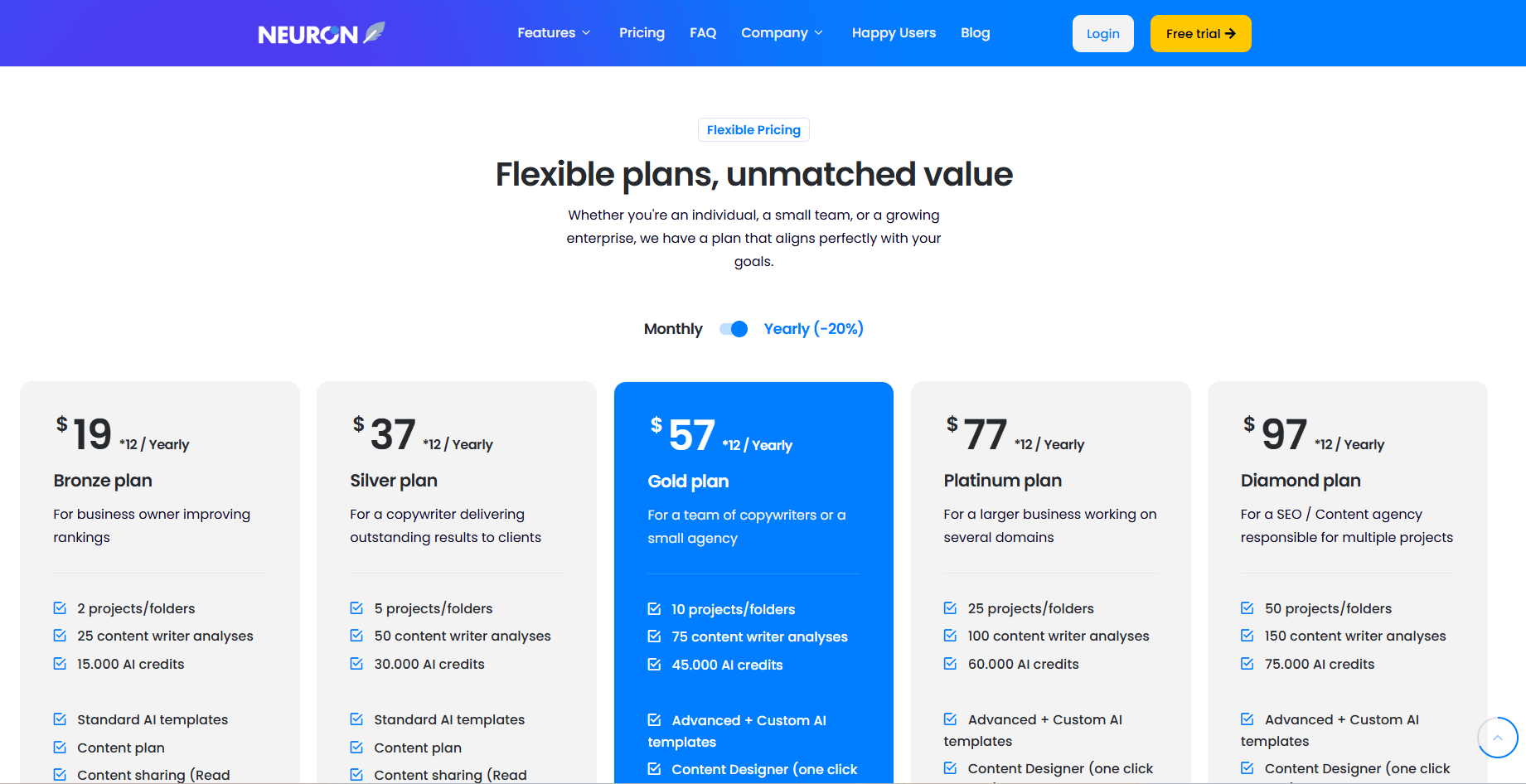 NeuronWriter Image 5
