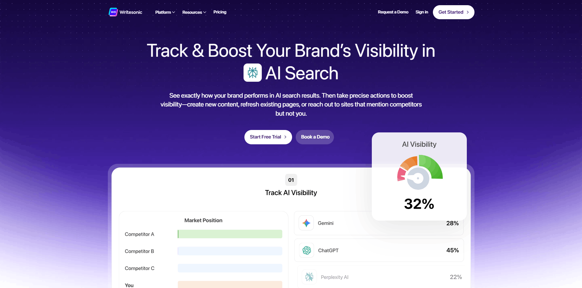 Writesonic Dashboard